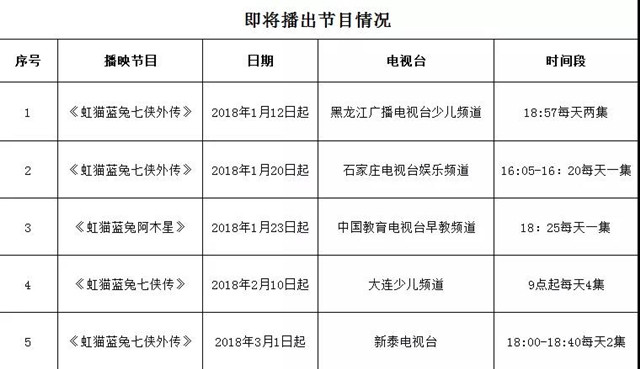 2018年湖南漫联卡通即将播出的节目情况出炉啦